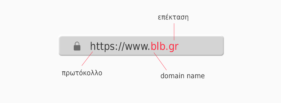 Ασφάλεια website - Domain Name