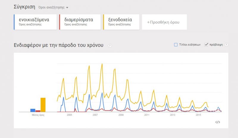 Δωρεάν Εργαλεία SEO - google_trends