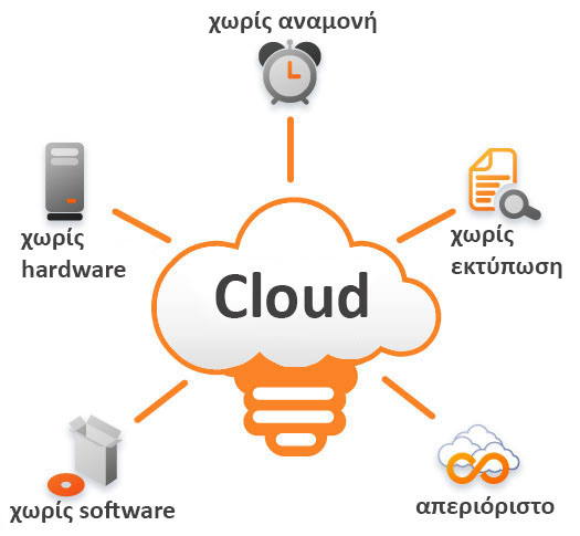 Αποθήκευση email στο Cloud