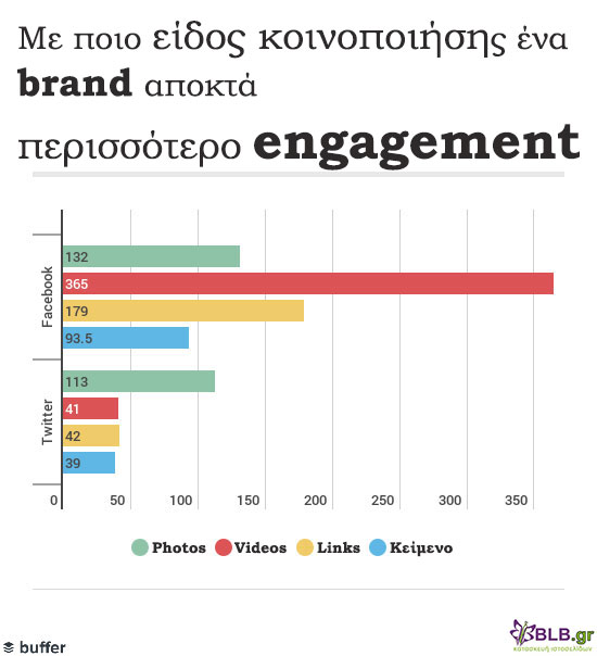 type-of-posts_brand-engagement