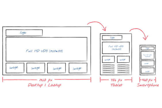Ανακατασκευή ιστοσελίδας - Responsive Design