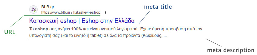 6 Λόγοι για να βρίσκεστε στην πρώτη σελίδα των αναζητήσεων της Google